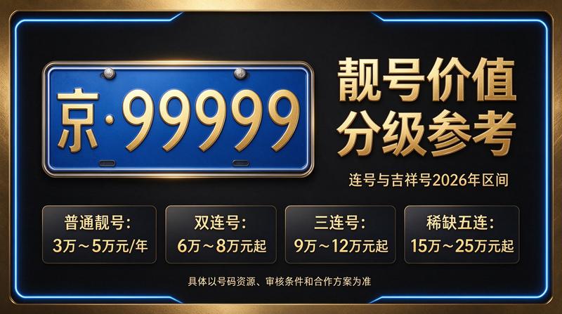 2026年闲置京牌指标交易流程